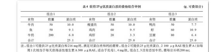 妈妈们怀孕期间需要蛋白